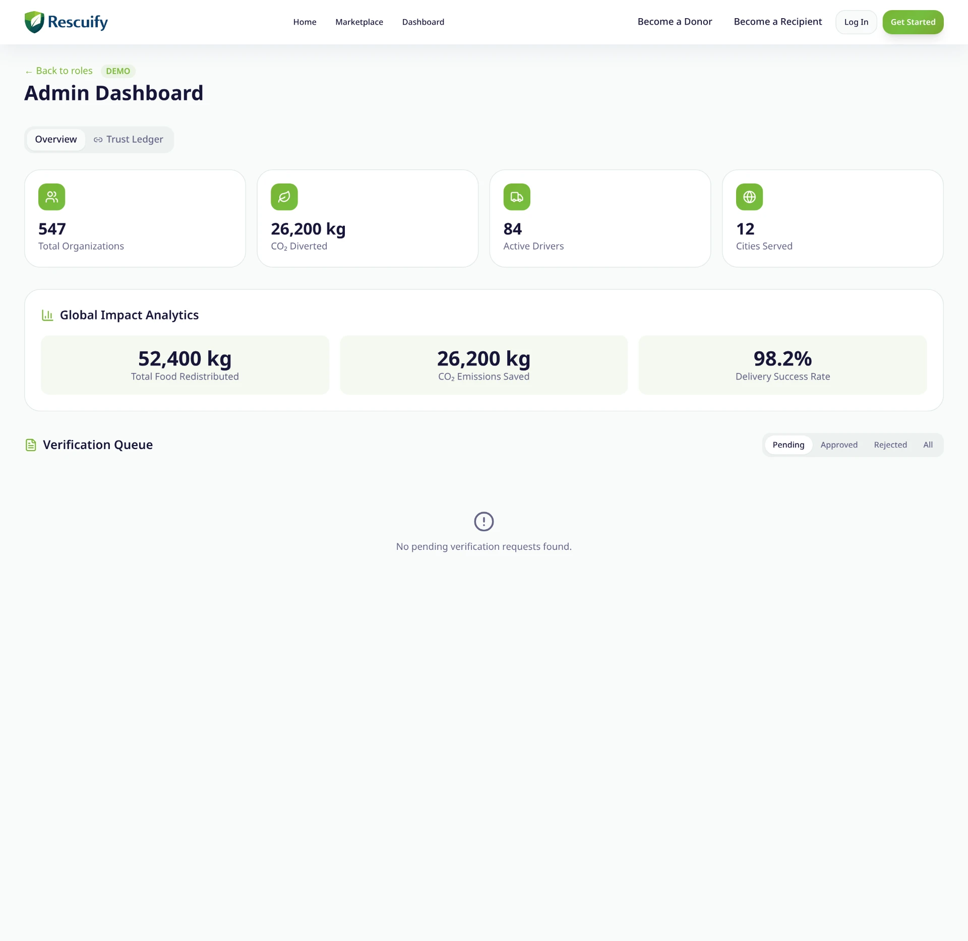 Screenshot: Admin dashboard — platform overview and verification queue