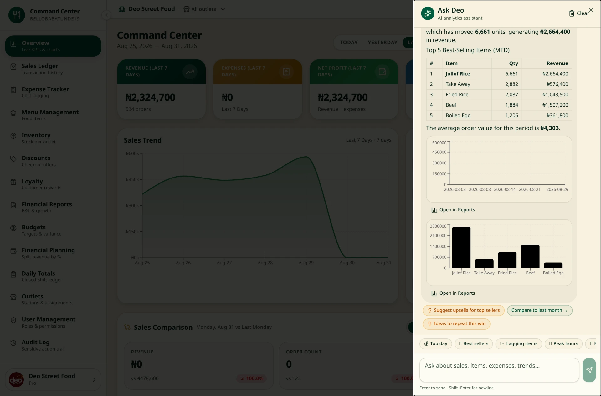 Screenshot: Owner dashboard with the AI analytics assistant