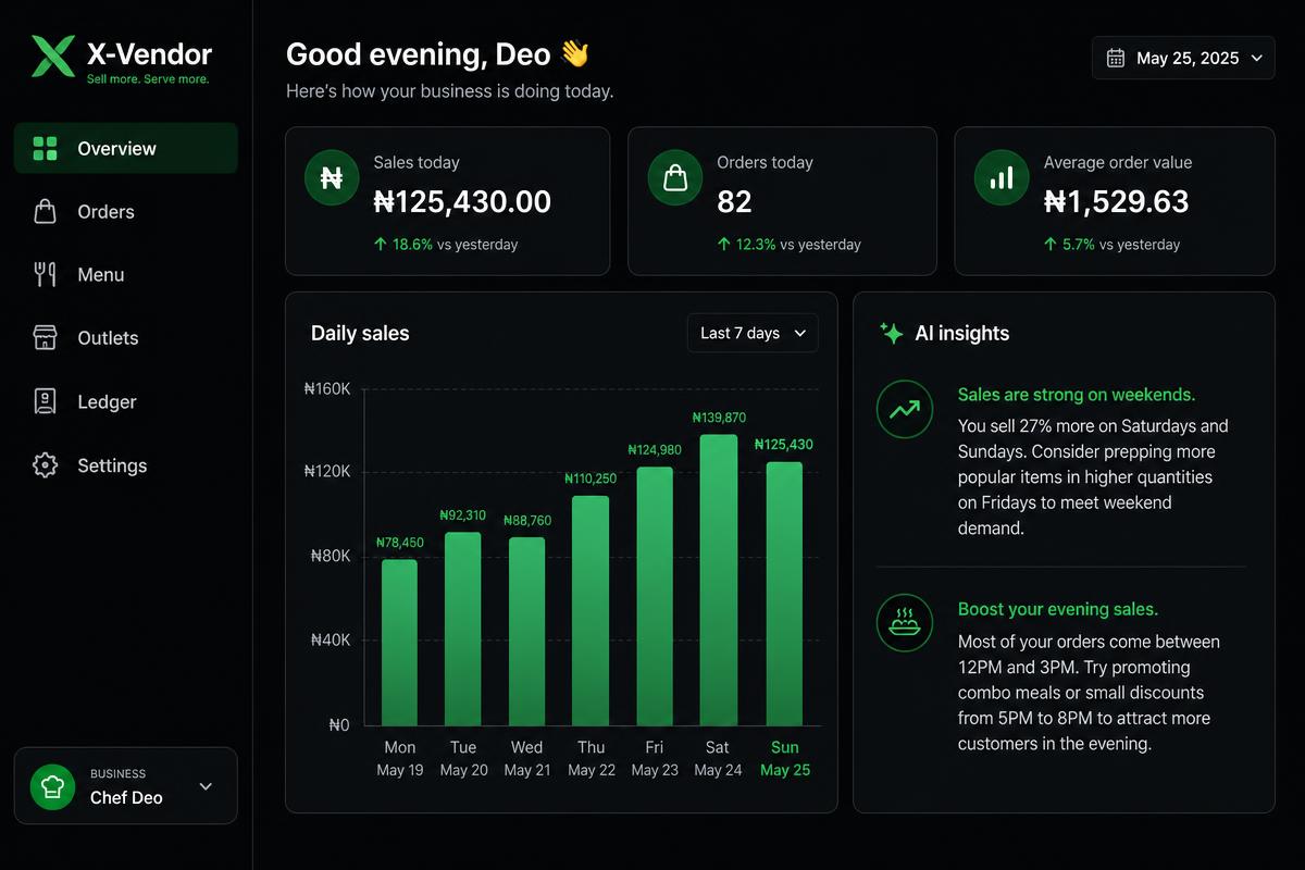Illustrative reconstruction: Owner dashboard with AI insights