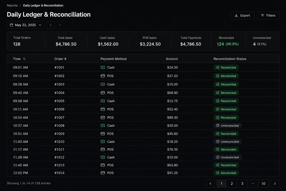 Illustrative reconstruction: Daily ledger & reconciliation view